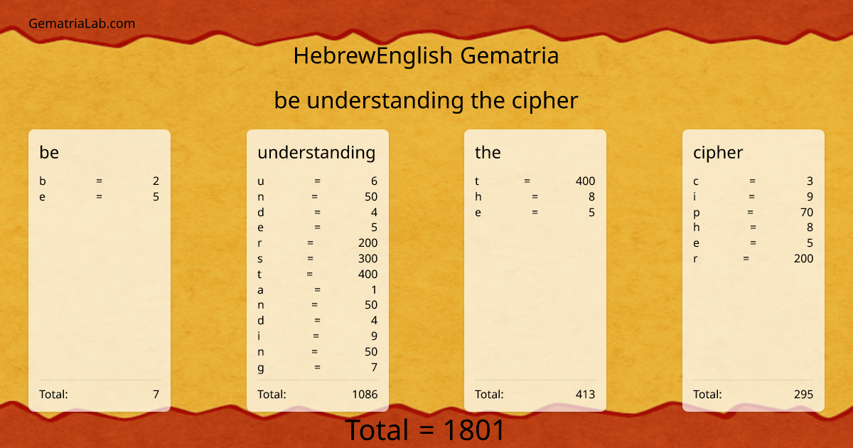 be understanding the cipher in hebrewEnglish Gematria